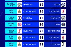 爱游戏-外秦运通相继在欧冠比赛中将积分累积的简单介绍