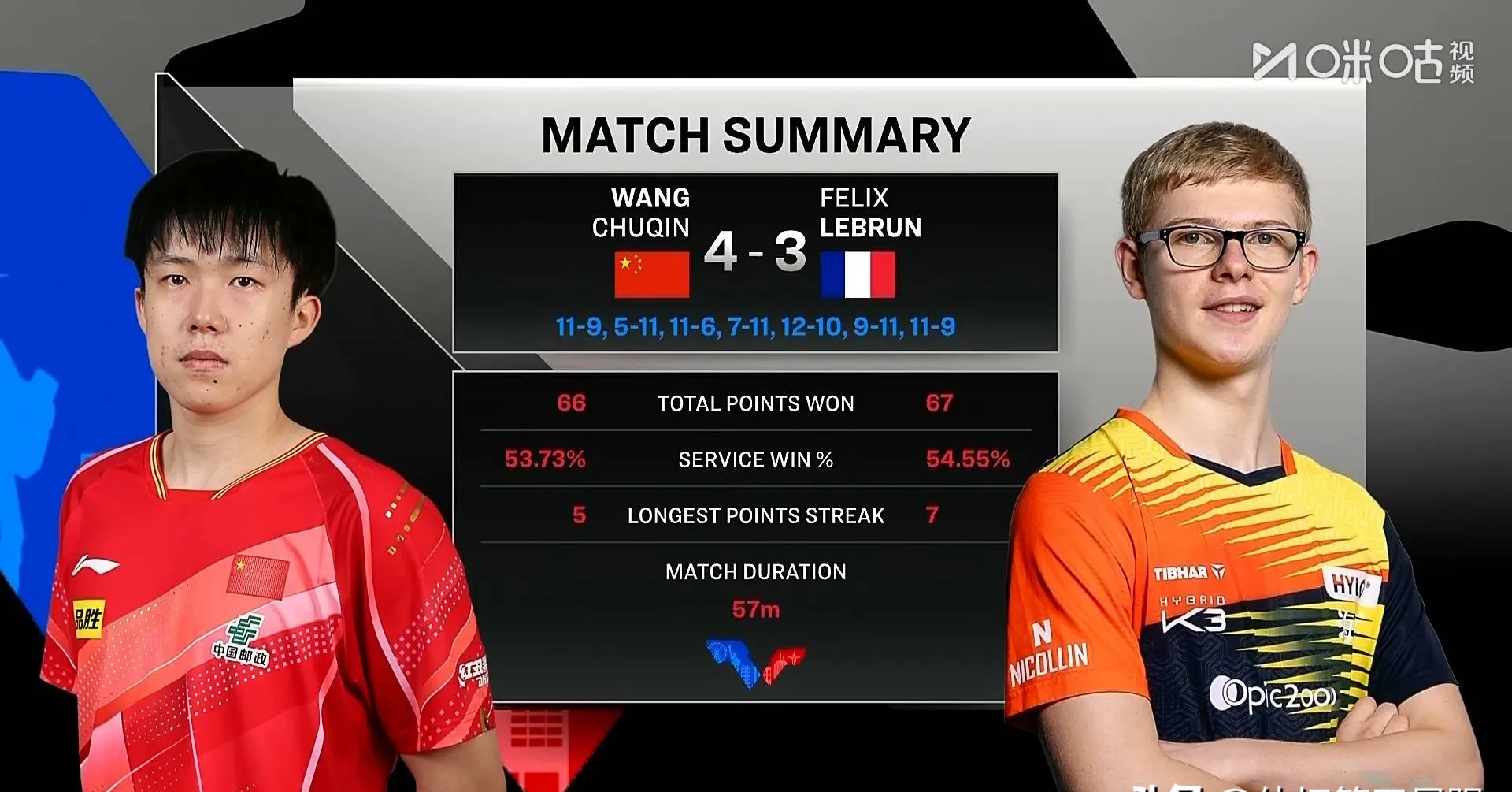 兰斯不敌里昂,遭遇近期两连败局面对冠军组席位造成影响的简单介绍 兰斯不敌里昂,遭遇近期两连败局面对冠军组席位造成影响的简单介绍