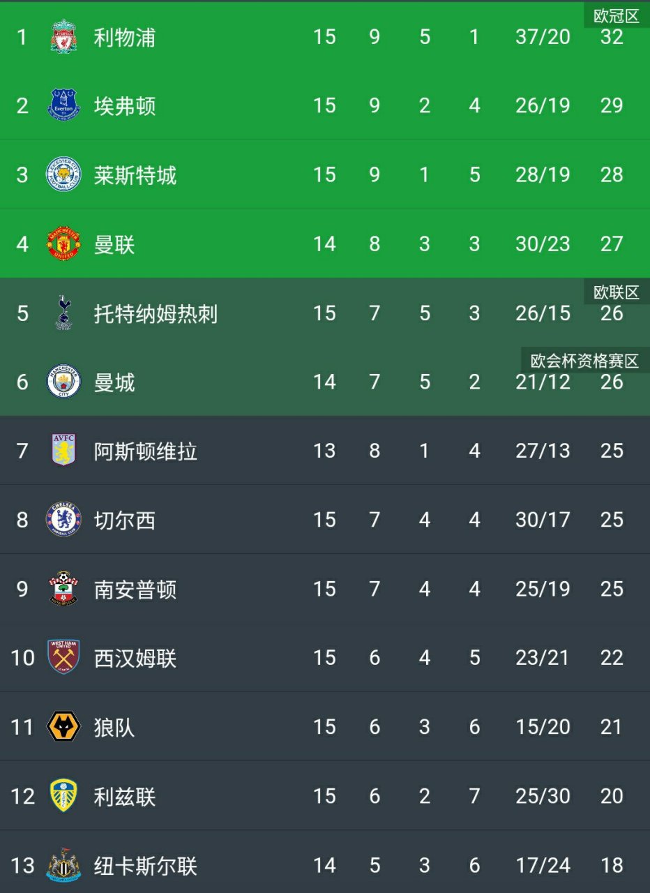 利物浦挑战西布朗,实力对比的简单介绍 利物浦挑战西布朗,实力对比的简单介绍