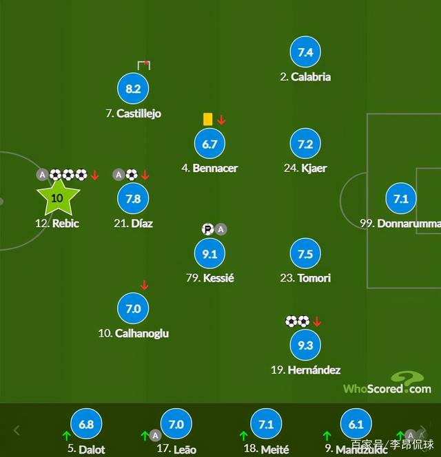 都灵客战亚特兰大,惨遭三球溃败的简单介绍 都灵客战亚特兰大,惨遭三球溃败的简单介绍